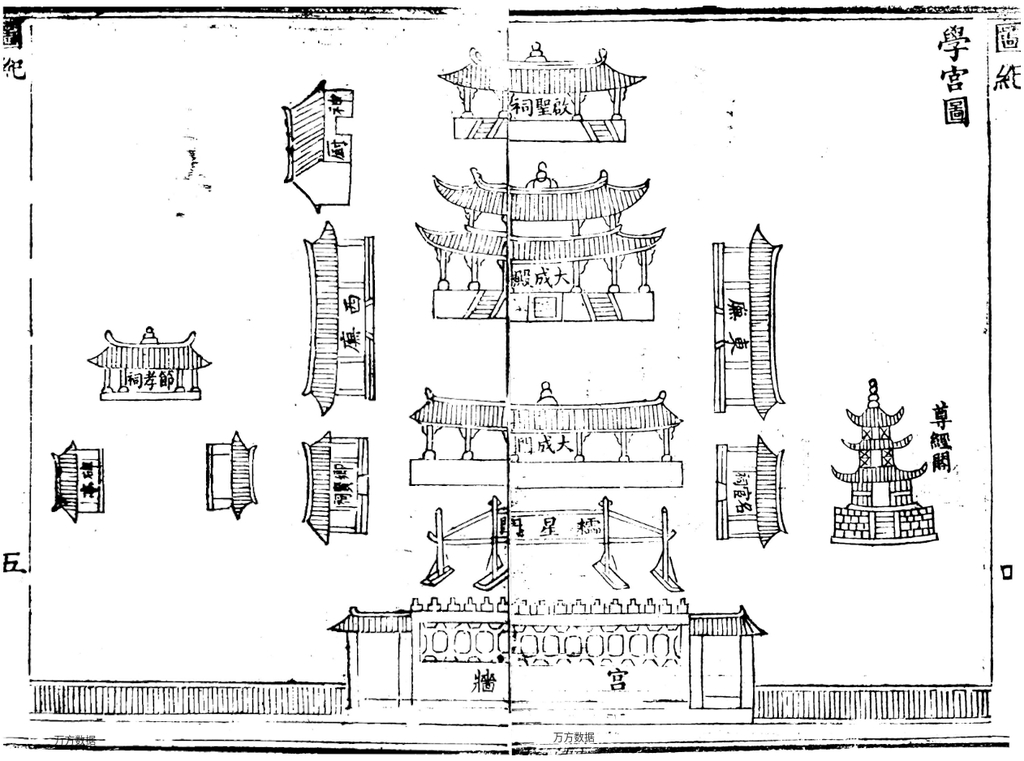 图9 长寿学宫图（取自：清光绪《长寿县志》）
