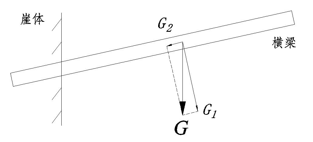 图十一 具有一定斜度栈道受力分析