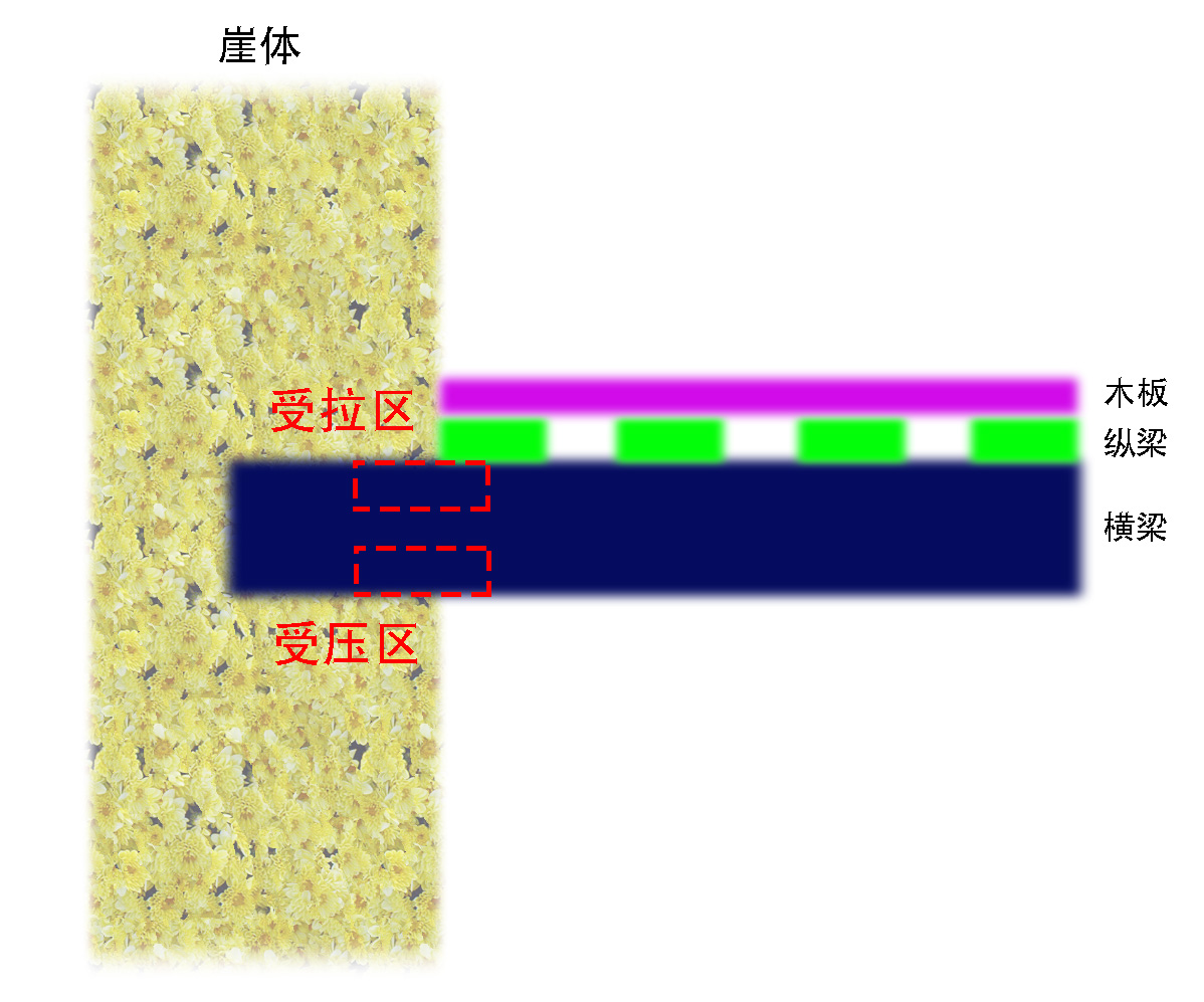 图十 横梁拉压区示意图