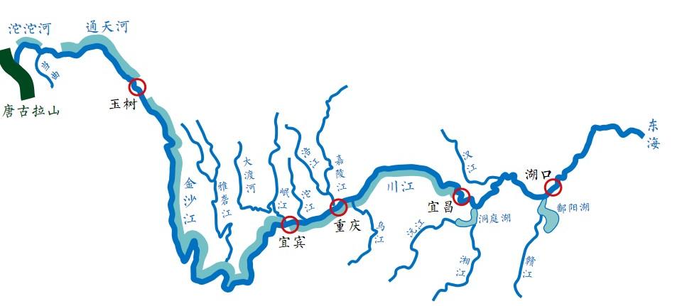 图１：长江水系图（作者自绘）