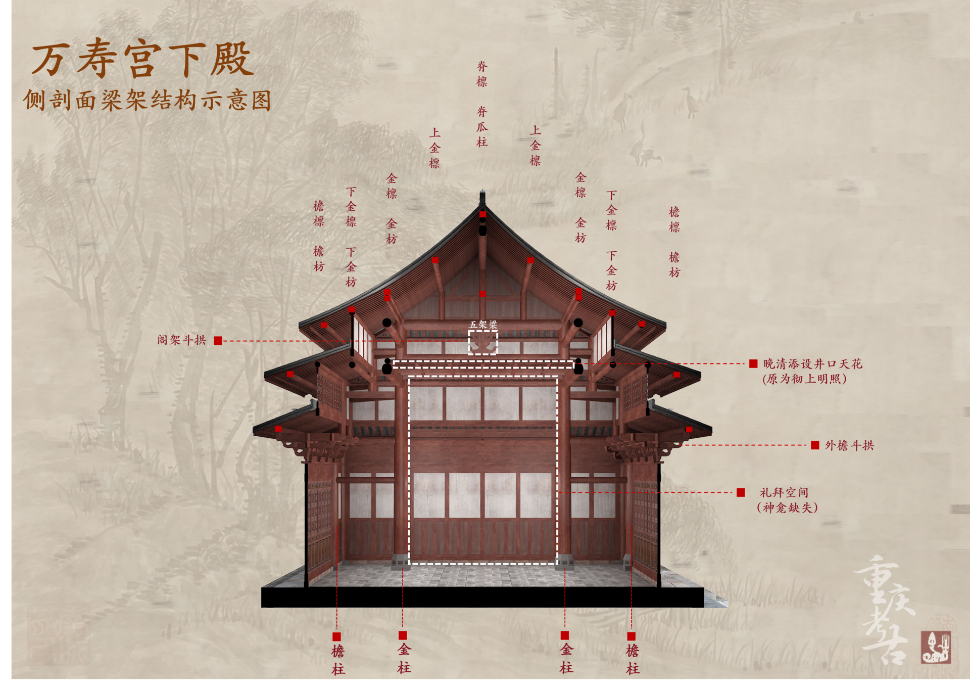 图片十九万寿宫下殿横架结构示意图