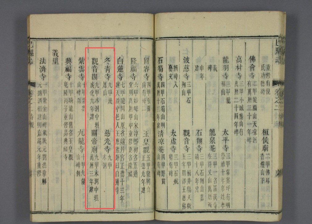 图片2 巴县志寺观部分