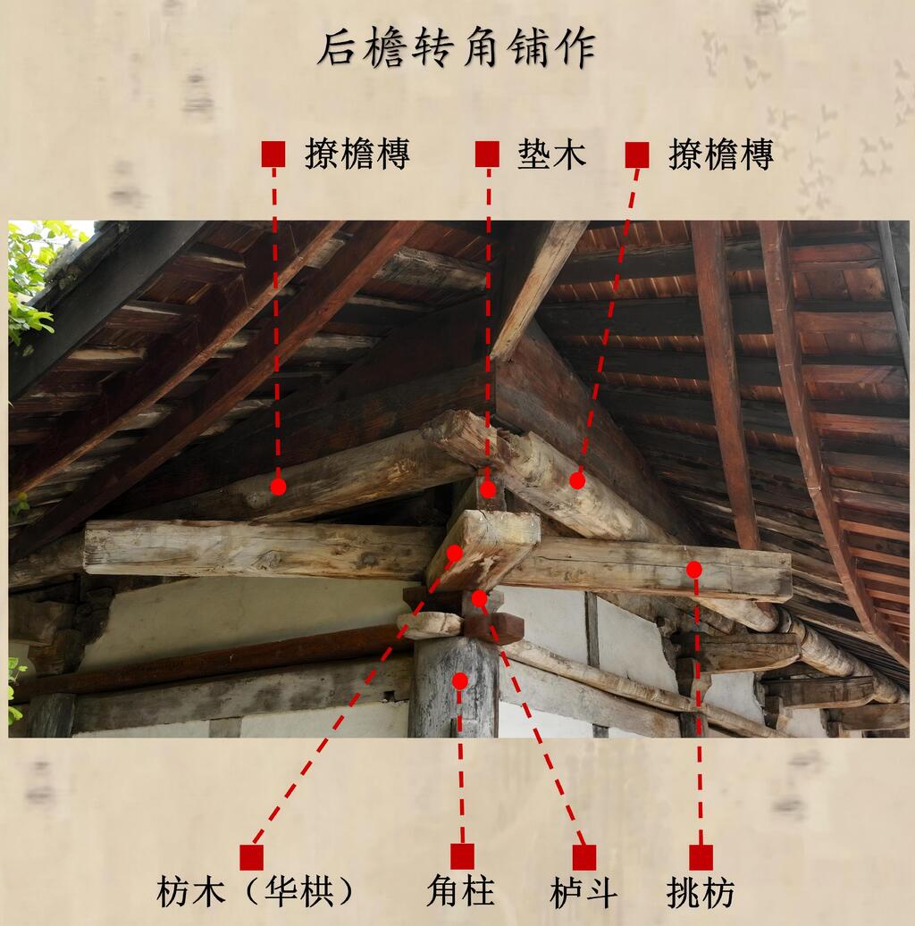 图解独柏寺正殿 - 公众号09.05(2)_25(1)