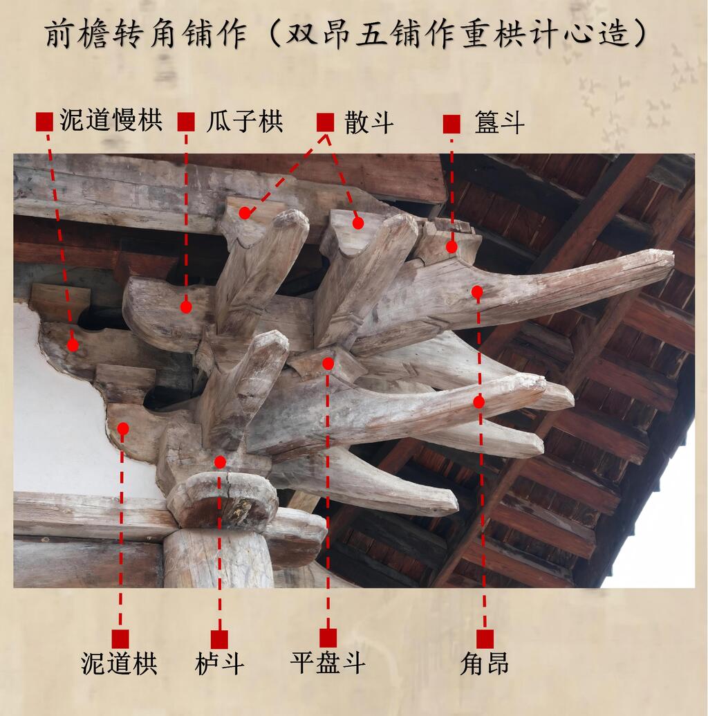图解独柏寺正殿 - 公众号09.05(2)_19(1)