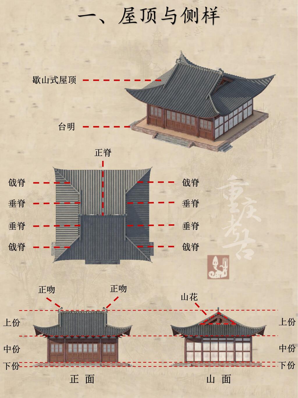 图解独柏寺正殿 - 公众号09.05(2)_02(1)