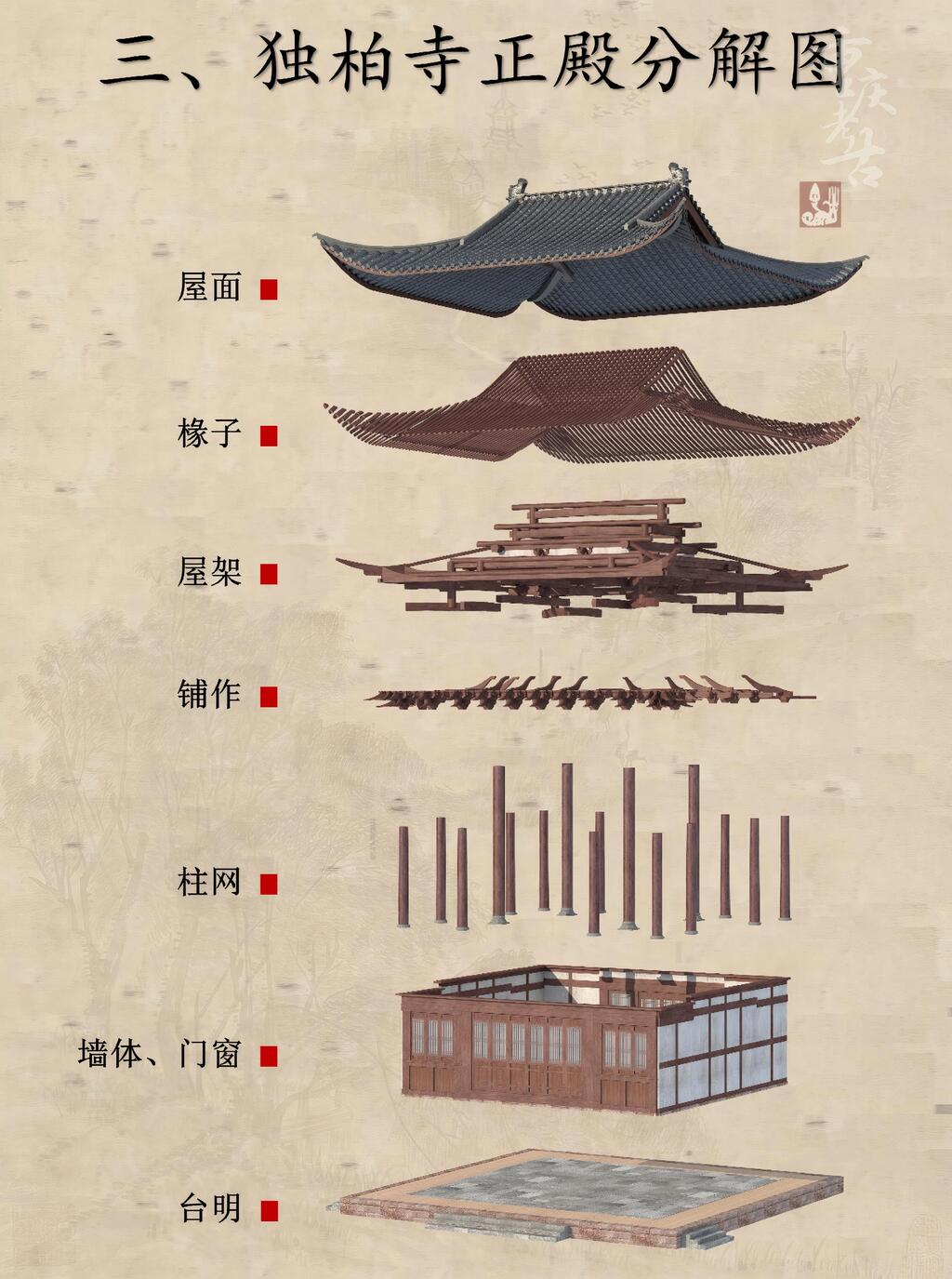 图解独柏寺正殿 - 公众号09.05(2)_06(1)