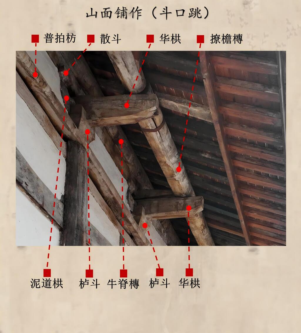 图解独柏寺正殿 - 公众号09.05(2)_23(1)