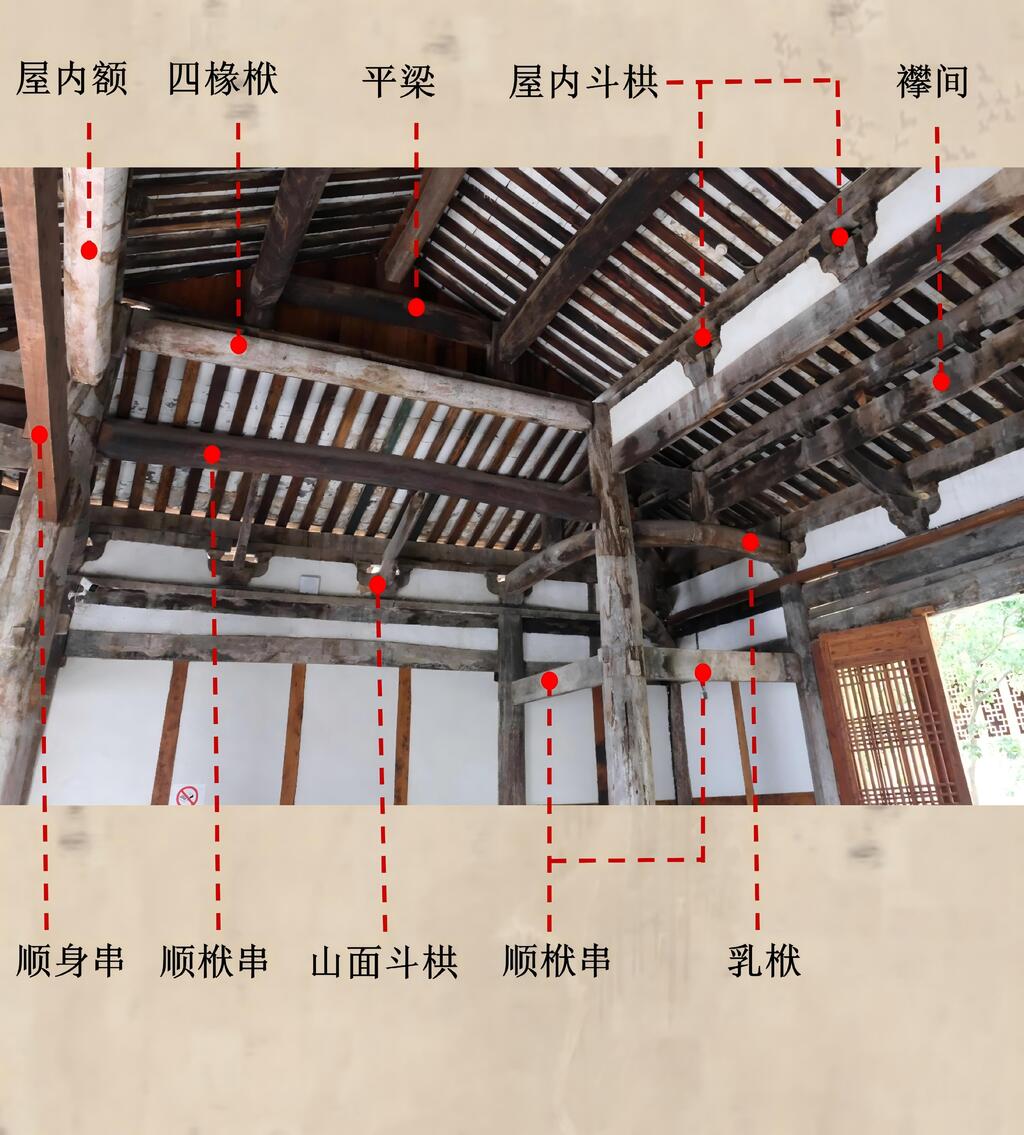 图解独柏寺正殿 - 公众号09.05(2)_10(1)