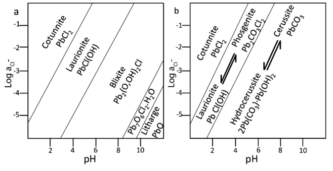 图片来源：Xiao Ma, Barbara Berrie, Anal. Chem. 92(2020) 4935−4942