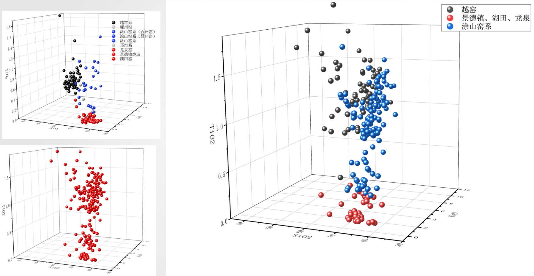 20.重庆地区出土瓷器瓷釉检测结果（宫鑫 供图）