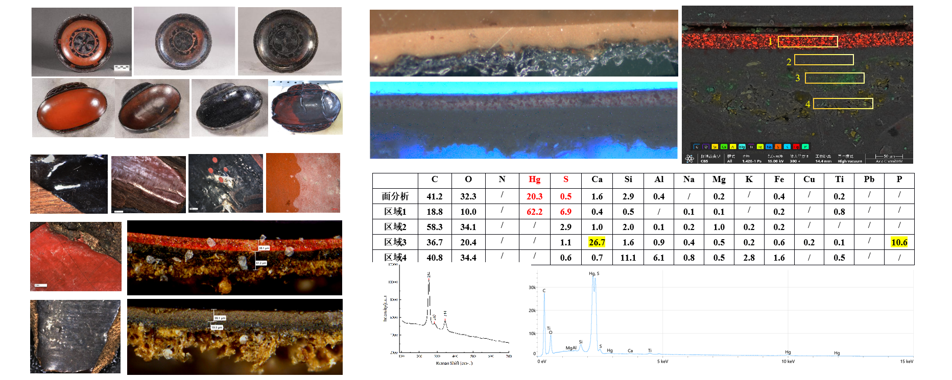 18.漆膜中的彩绘颜料分析（顾来沅  供图）