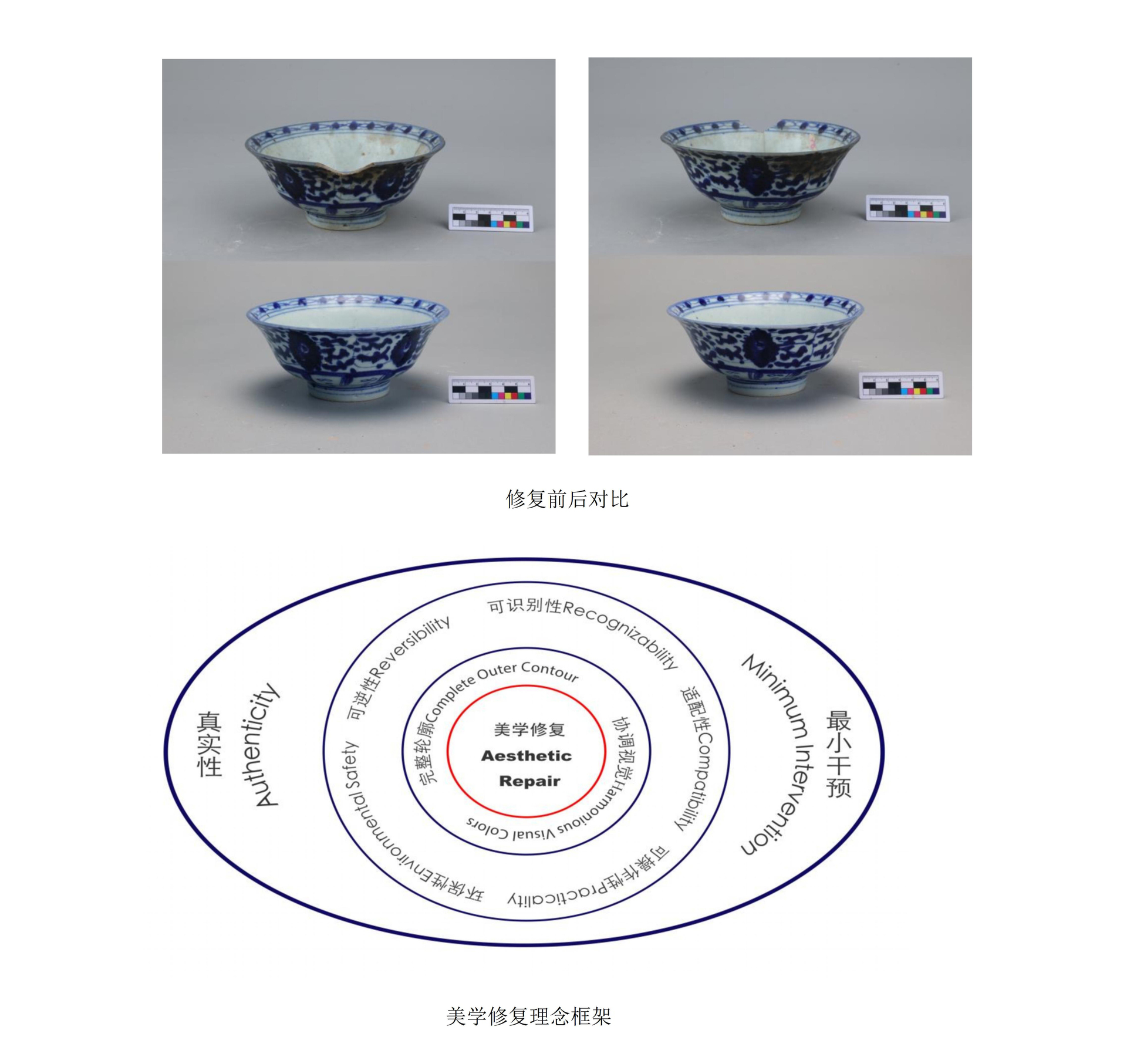 21.美学修复理念框架及青花瓷修复前后对比（张晓影 供图）