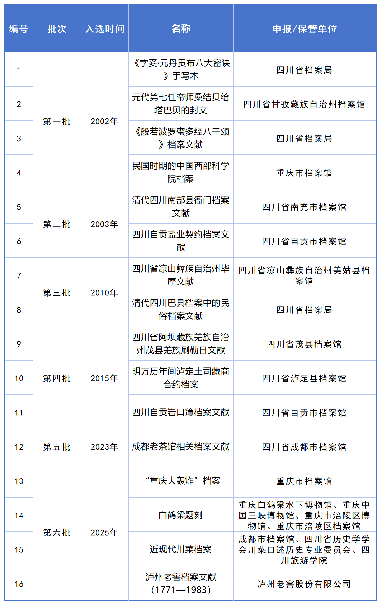 表格_Sheet3
