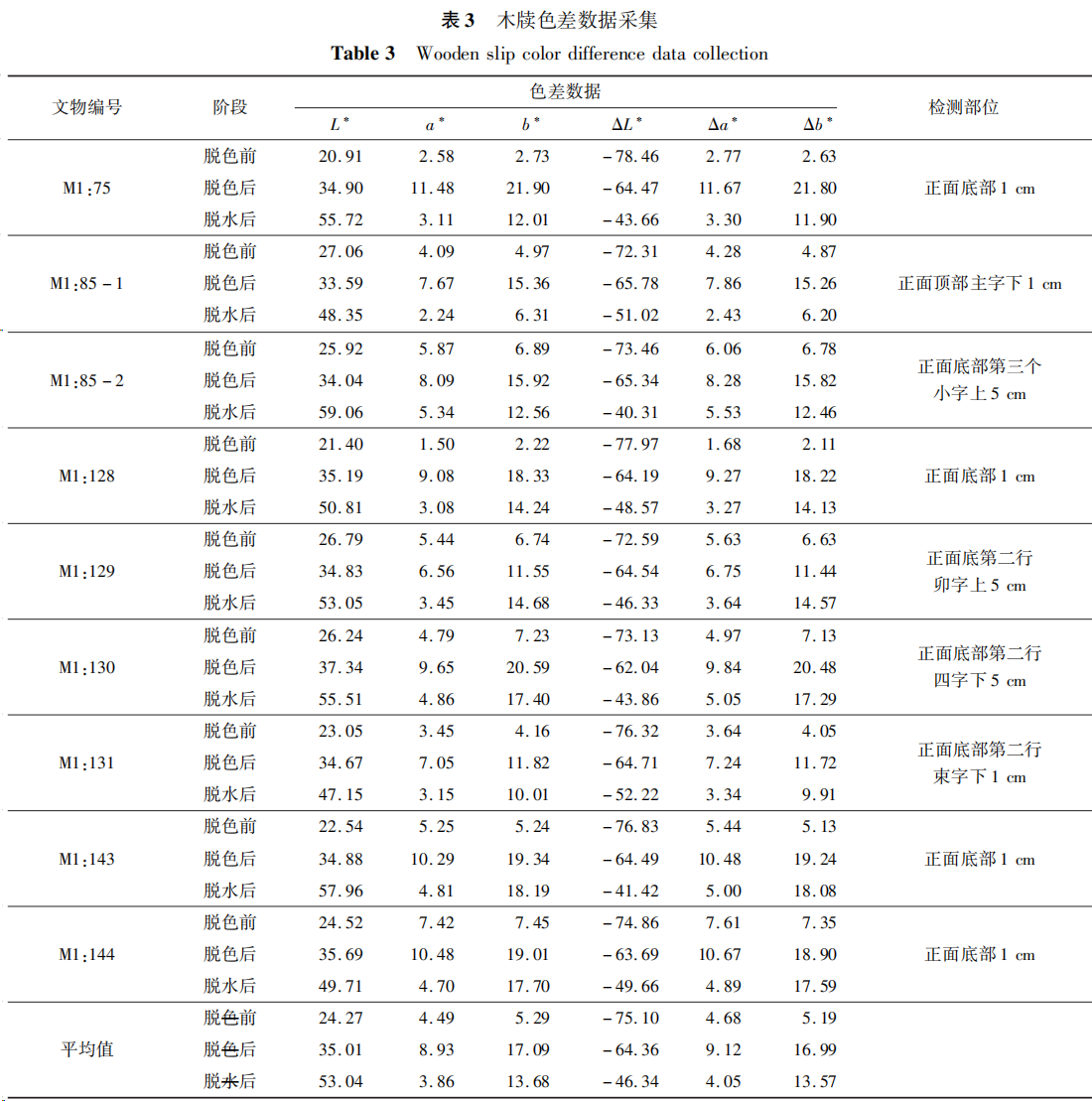 表3